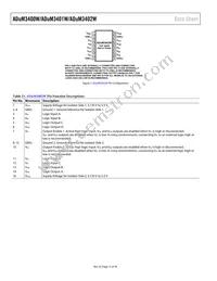 ADUM3402WBRWZ Datasheet Page 12