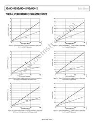 ADUM3441CRWZ-RL Datasheet Page 16