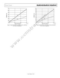 ADUM3441CRWZ-RL Datasheet Page 17