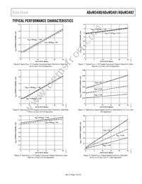 ADUM3480ARSZ-RL7 Datasheet Page 15