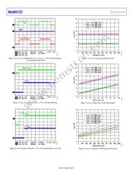 ADUM4122CRIZ-RL Datasheet Page 10