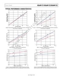 ADUM4153ARIZ Datasheet Page 17