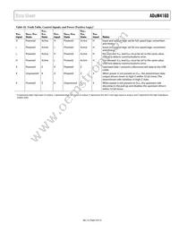 ADUM4160BRIZ Datasheet Page 9