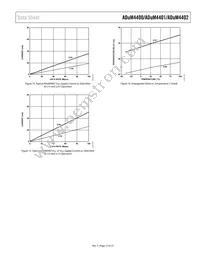 ADUM4400BRIZ Datasheet Page 15