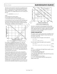 ADUM4400BRIZ Datasheet Page 17