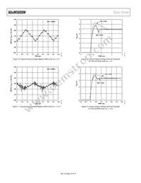 ADUM5000WARWZ Datasheet Page 10