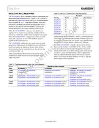 ADUM5000WARWZ Datasheet Page 13