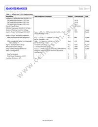 ADUM5028-5BRIZ-RL Datasheet Page 8