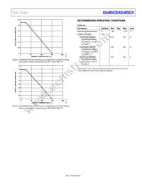 ADUM5028-5BRIZ-RL Datasheet Page 9