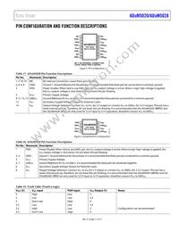 ADUM5028-5BRIZ-RL Datasheet Page 11