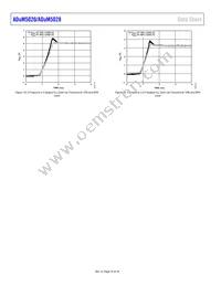 ADUM5028-5BRIZ-RL Datasheet Page 14