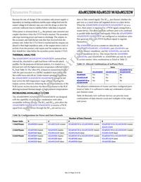 ADUM5200WCRWZ Datasheet Page 23