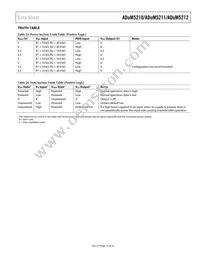 ADUM5212CRSZ-RL7 Datasheet Page 15