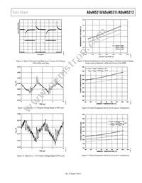 ADUM5212CRSZ-RL7 Datasheet Page 17