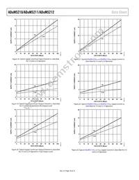 ADUM5212CRSZ-RL7 Datasheet Page 18