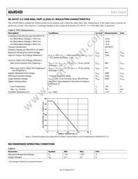 ADUM5400CRWZ-RL Datasheet Page 6