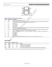 ADUM5403WCRWZ-1RL Datasheet Page 15