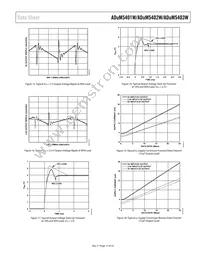 ADUM5403WCRWZ-1RL Datasheet Page 17