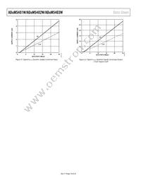 ADUM5403WCRWZ-1RL Datasheet Page 18