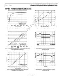 ADUM5404CRWZ-RL Datasheet Page 17