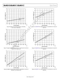 ADUM5410BRSZ-RL7 Datasheet Page 22