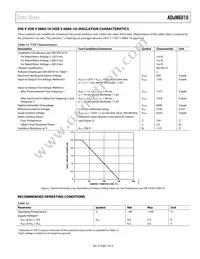 ADUM6010ARSZ Datasheet Page 7