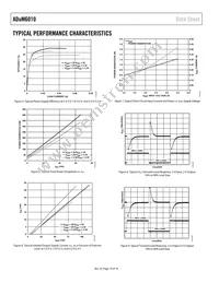 ADUM6010ARSZ Datasheet Page 10