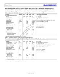 ADUM6028-5BRIZ-RL Datasheet Page 5