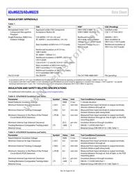 ADUM6028-5BRIZ-RL Datasheet Page 6