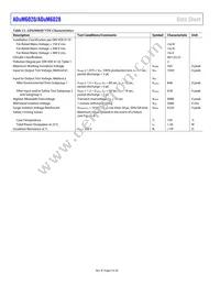 ADUM6028-5BRIZ-RL Datasheet Page 8