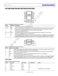 ADUM6028-5BRIZ-RL Datasheet Page 11