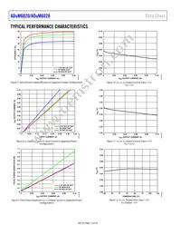 ADUM6028-5BRIZ-RL Datasheet Page 12