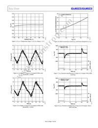 ADUM6028-5BRIZ-RL Datasheet Page 13