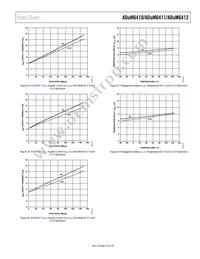 ADUM6410BRSZ-RL7 Datasheet Page 23