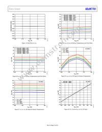 ADUM7701BRWZ-RL7 Datasheet Page 13