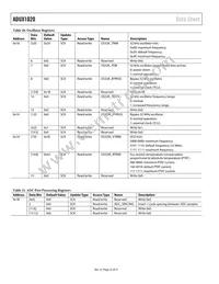 ADUX1020BCPZRL7 Datasheet Page 22