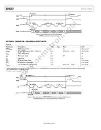 ADV202BBCZRL-150 Datasheet Page 14