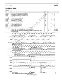 ADV202BBCZRL-150 Datasheet Page 17