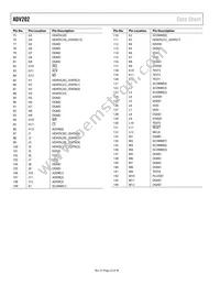 ADV202BBCZRL-150 Datasheet Page 22