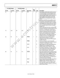 ADV212BBCZRL-115 Datasheet Page 21