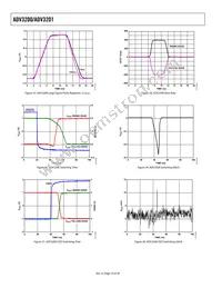 ADV3201ASWZ Datasheet Page 16