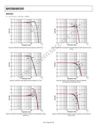 ADV3201ASWZ Datasheet Page 20