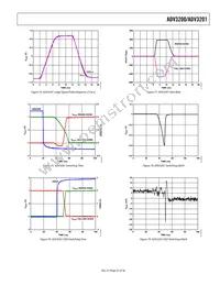 ADV3201ASWZ Datasheet Page 23