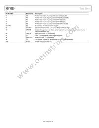 ADV3205JSTZ Datasheet Page 8