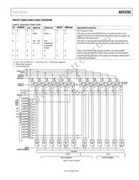 ADV3205JSTZ Datasheet Page 9