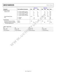 ADV3220ACPZ-R7 Datasheet Page 4