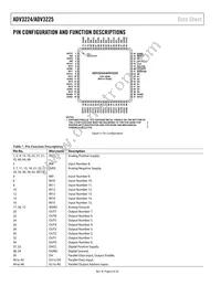 ADV3225ACPZ Datasheet Page 8