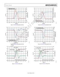 ADV3225ACPZ Datasheet Page 13