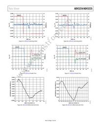 ADV3225ACPZ Datasheet Page 17