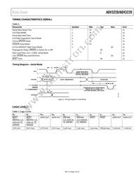 ADV3228ACPZ Datasheet Page 5